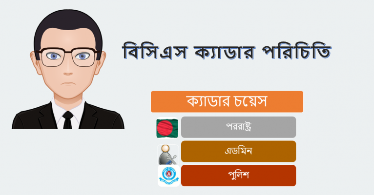 ফাঁস করা প্রশ্নে ক্যাডার হওয়াদের তালিকা প্রকাশে আইনি নোটিশ